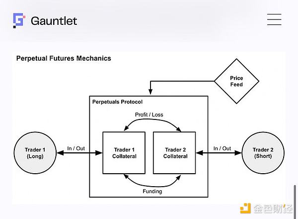 1011一覺醒來(lái)發(fā)現(xiàn)持倉(cāng)被自動(dòng)強(qiáng)平？解析永續(xù)合約 資訊配圖