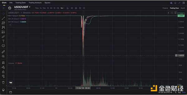10月11日閃崩是一次協(xié)同襲擊嗎？證據(jù)令人不安資訊配圖